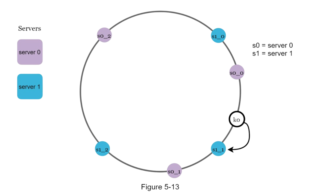 Virtual Nodes Illustration