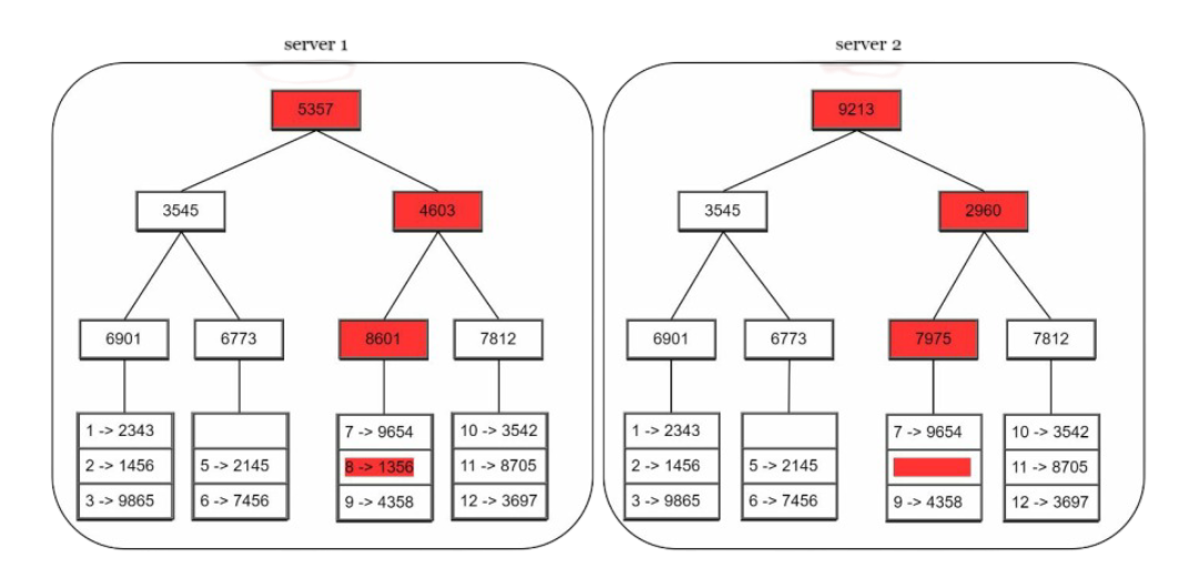 Merkle Tree Example