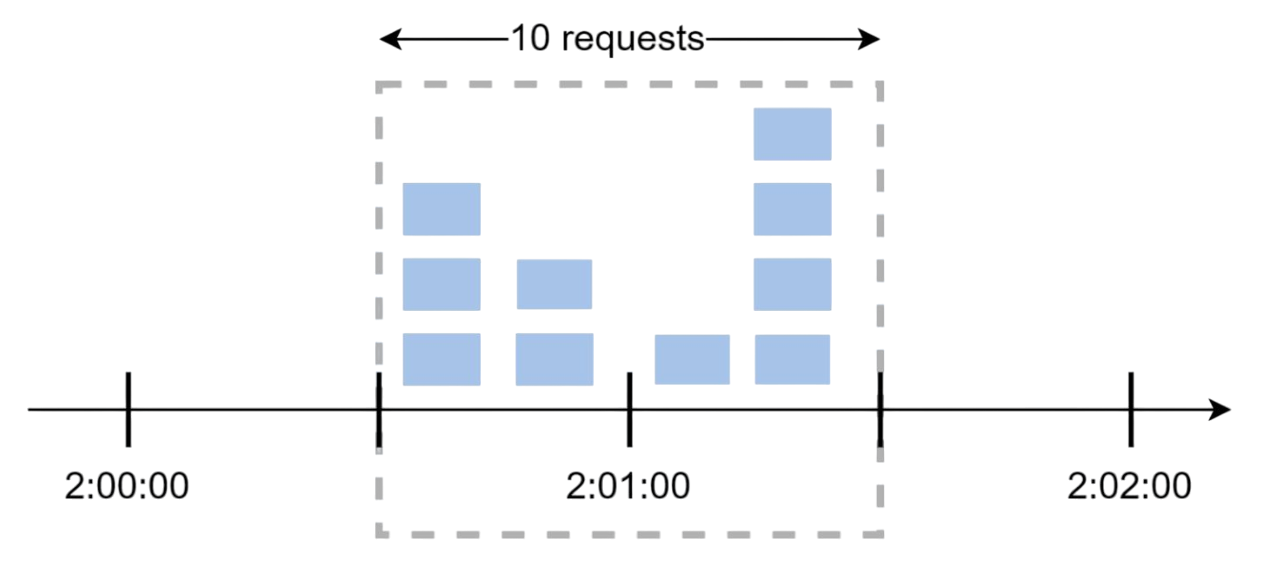 fixed window illustration