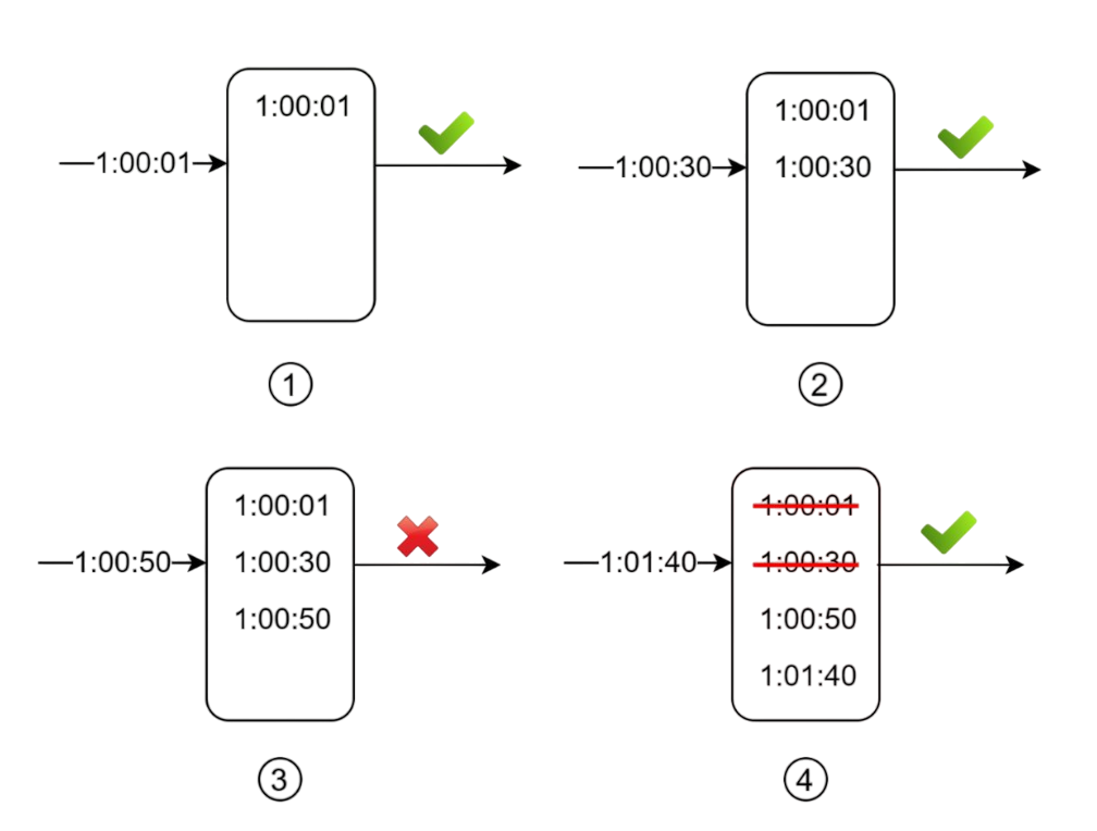 Sliding logs illustration
