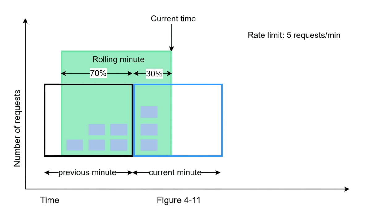 Sliding logs illustration